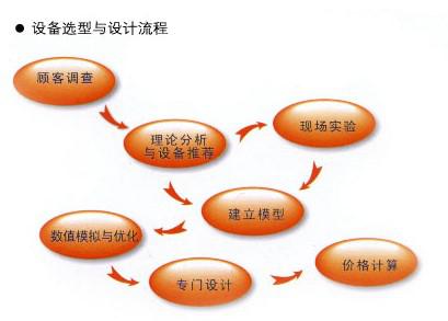 其他非標(biāo)設(shè)計噸袋包裝機(jī)圖3